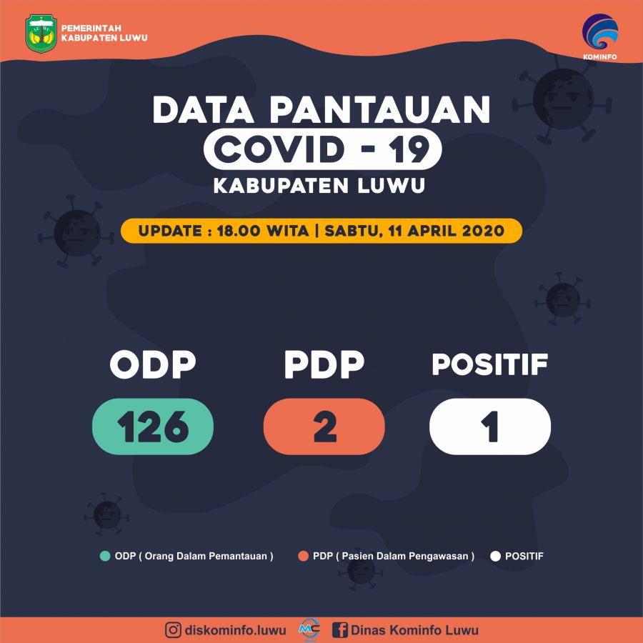 update-terbaru-kasus-covid-19-di-kabupaten-luwu-sabtu-1142020-pukul-1800-wita.jpg