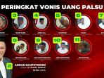 20251001_PERINGKAT-VONIS_peringkat-vonis-uang-palsu-UIN-Alauddin-makassar-2025.jpg