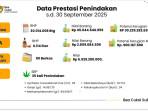 20251008-Data-Temuan-Rokok-Ilegal.jpg