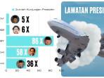 20251014_KUNJUNGAN-PRESIDEN_kunjungan-presiden-RI-keluar-negeri.jpg