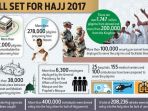 9-fakta-haji_20170831_005700.jpg