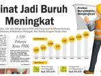 BPS-minat-penduduk-Sulsel-menjadi-buruh-meningkat.jpg