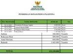 Baznas-Bulukumba-sudah-mengumpulkan-Rp131-juta-uang-donasi-untuk-Palestina1.jpg
