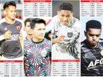 Bintang-PSM-Makassar-Dzaky-Asraf-dan-pesaingnya-di-Timnas-U-23.jpg