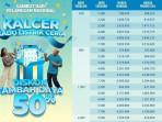 Diskon Tambah Daya Listrik PLN Berakhir 2 Hari Lagi, 450 VA ke 1.300 VA Bayar Rp398 Ribu