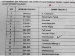Daftar-15-nama-dikirim-Timsel-KI-Sulsel-ke-DPRD-Sulsel.jpg