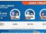 Data-hitung-cepat-Pilgub-Jatim.jpg