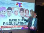 Direktur-ARCI-Baihaki-Sirajt-saat-memaparkan-hasil-survei-Pilgub.jpg