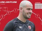 Gelandang-serang-Willem-Jan-Pluim.jpg