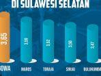 Gowa-Peringkat-Pertama-Kabupaten-Termaju-di-Sulsel.jpg
