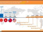 Grafis-komoditas-dan-negara-tujuan-ekspor-Sulsel-pada-November-2024.jpg
