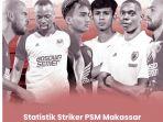 Grafis-statistik-penyerang-PSM-Makassar-di-dua-laga-awal-Liga-1-2023-2024.jpg
