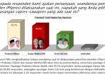 Hasil-Survei-Political-Weather-Station-PWS.jpg