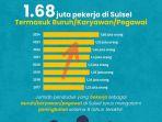 Infografis-peningkatan-jumlah-buruh-di-Sulsel-yang-diunggal-BPS-Sulsel-melalui-Instagaram-resmi.jpg