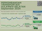 Infografis-perkembangan-transportasi-Sulsel-pada-September-2024.jpg