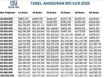 KUR-BRI-2025-Tabel-pinjaman-KUR-BRI-2025-Tabel-angsuran-KUR-BRI-2025.jpg