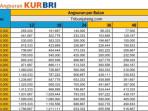 KUR-BRI-Tabel-Angsuran-KUR-BRI-2025-Rp-3-Juta1.jpg