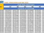 KUR-BRI-Tabel-angsuran-KUR-BRI-2025-Bank-BRI-memberikan.jpg