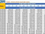 KUR-BRI-Tabel-ansguran-KUR-BRI-2025-Program-KUR-BRI.jpg