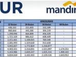 KUR-MANDIRI-Tabel-angsuran-KUR1.jpg