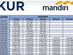 KUR-MANDIRI-Tabel-anguran-KUR-Mandiri-2025-Pinjaman.jpg
