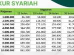 KUR-PEGADAIAN-Tabel-KUR-Syariah-Instagram.jpg