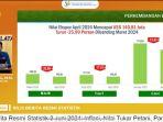 Kepala-BPS-Sulsel-Aryanto-dalam-konferensi-pers-melalui-YouTube-BPS-Sulselkkkk.jpg