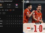 Klasemen-Grup-F-Kualifikasi-Piala-Dunia-2026-zona-Asia-usai-Timnas-Indonesia.jpg