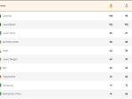 Klasemen-PON-2024-Senin-1692024-hingga-pukul-1700-WIB.jpg