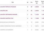 Klasemen-Proliga-Kamis-2062024.jpg