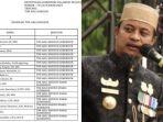 Kolase-SK-pengangkatan-17-nama-tim-ahli-kiri-dan-Gubernur-Sulsel-54654.jpg