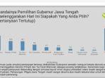 Lembaga-Survey-Polling-Indonesia-SPIN-merilis-hasil-survei-terbaru-calon-gubernur-Jawa-Tengah.jpg
