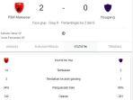 PSM-Makassar-sementara-unggul-2-0-atas-Hougang-United-di-Stadion-I-Wayan-Dipta.jpg