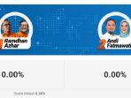 Pantau-Quick-Count-Pilgub-Sulsel-2024-di-Link-Ini.jpg