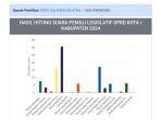 Perolehan-Suara-sementara-Pemilu-Legislatif-di-Kabupaten-Enrekang11.jpg