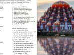 Pj-Gubernur-Sulsel-Bahtiar-Baharuddin-merombak-kepengurusan-Masjid-Kubah-99-Asmaul-Husna-Makassar.jpg