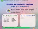 Prakiraan Cuaca di Toraja, Palopo hingga Enrekang Sepekan Kedepan, Potensi Hujan Lebat