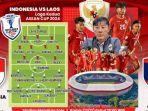 Prediksi-formasi-dari-laga-Timnas-Indonesia-melawan-Laos.jpg