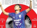 Keuntungan PSM Makassar Boyong Rifki Dwi Septiawan dari Persita, Bernardo Tavares Pasti Senang!
