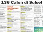 Sebanyak-136-calon-kepala-daerah-bertarung-di-Sulsel.jpg