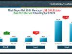 Statistik-perkembangan-ekspor-Sulseluuu.jpg
