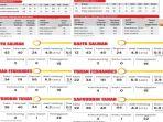 Statistik-umpan-silang-Bali-United-klasemen-sementara-dan-statistik-tiga-bek-PSM.jpg