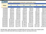 Tabel-KUR-BRI-2025-KLAA.jpg