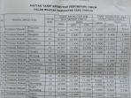 Tarif-Angkutan-umum-di-Kabupaten-Tana-Toraja-Jumat-1692022.jpg