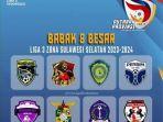Tim-yang-lolos-babak-8-besar-Liga-3-Sulsel.jpg