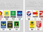 baga-survei-polmark-indonesia-merilis-hasil-sur.jpg