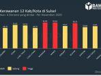 bawaslu-sulsel-kembali-merilis-indeks-kerawanan-pemilu-ikp-pilkada-di-12-kabupatenkota.jpg
