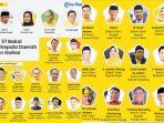 calon-gubernur-dan-bakal-calon-bupati-jagoan-Golkar-34222.jpg