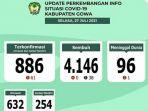 data-kasus-covid-19-di-kabupaten-gowa-selasa-2772021.jpg