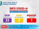 data-pasien-odp-pdp-dan-positif-di-kabupaten-bulukumba.jpg